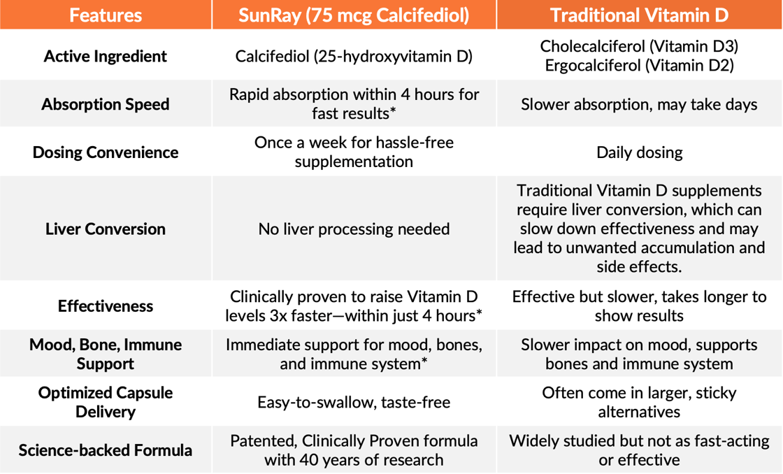 SunRay Comparisson table